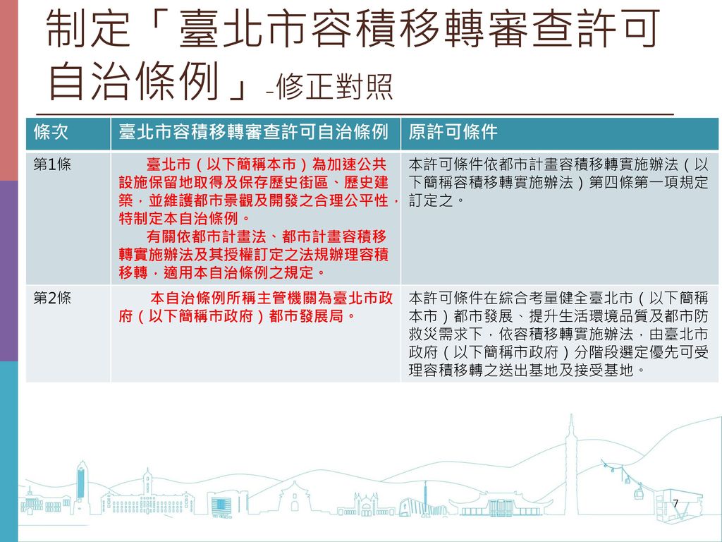 制定「臺北市容積移轉審查許可自治條例」-修正對照