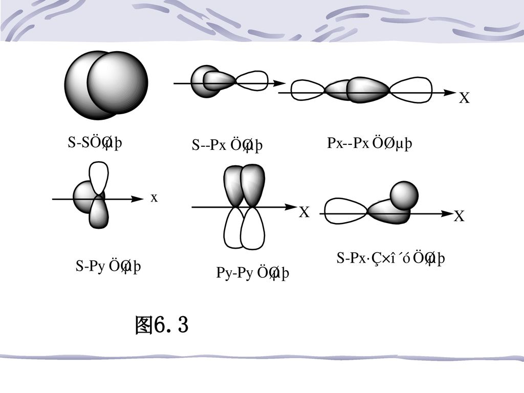 两原子间才会有概率密度(电子云)较大
