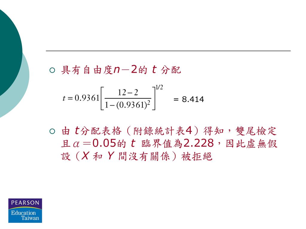 由 t 分配表格（附錄統計表4）得知，雙尾檢定且α＝0.05的 t 臨界值為2.228，因此虛無假設（X 和 Y 間沒有關係）被拒絕