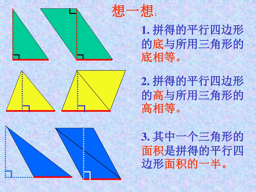 想一想： 1. 拼得的平行四边形的底与所用三角形的底相等。 2. 拼得的平行四边形的高与所用三角形的高相等。