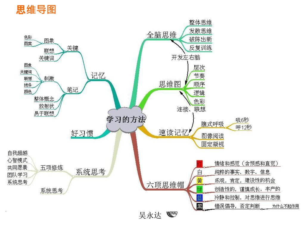 62                群体创新技术头脑风暴法