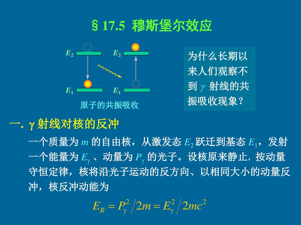 §17.5 穆斯堡尔效应 一.  射线对核的反冲 为什么长期以来人们观察不到  射线的共振吸收现象？