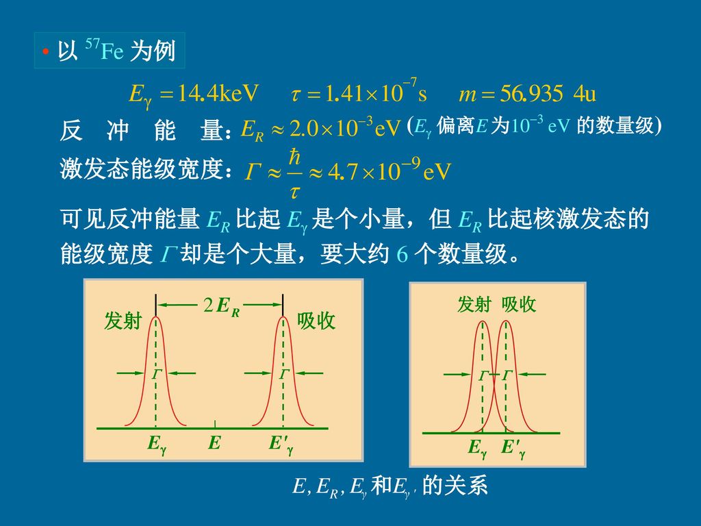 可见反冲能量 ER 比起 E 是个小量，但 ER 比起核激发态的能级宽度  却是个大量，要大约 6 个数量级。