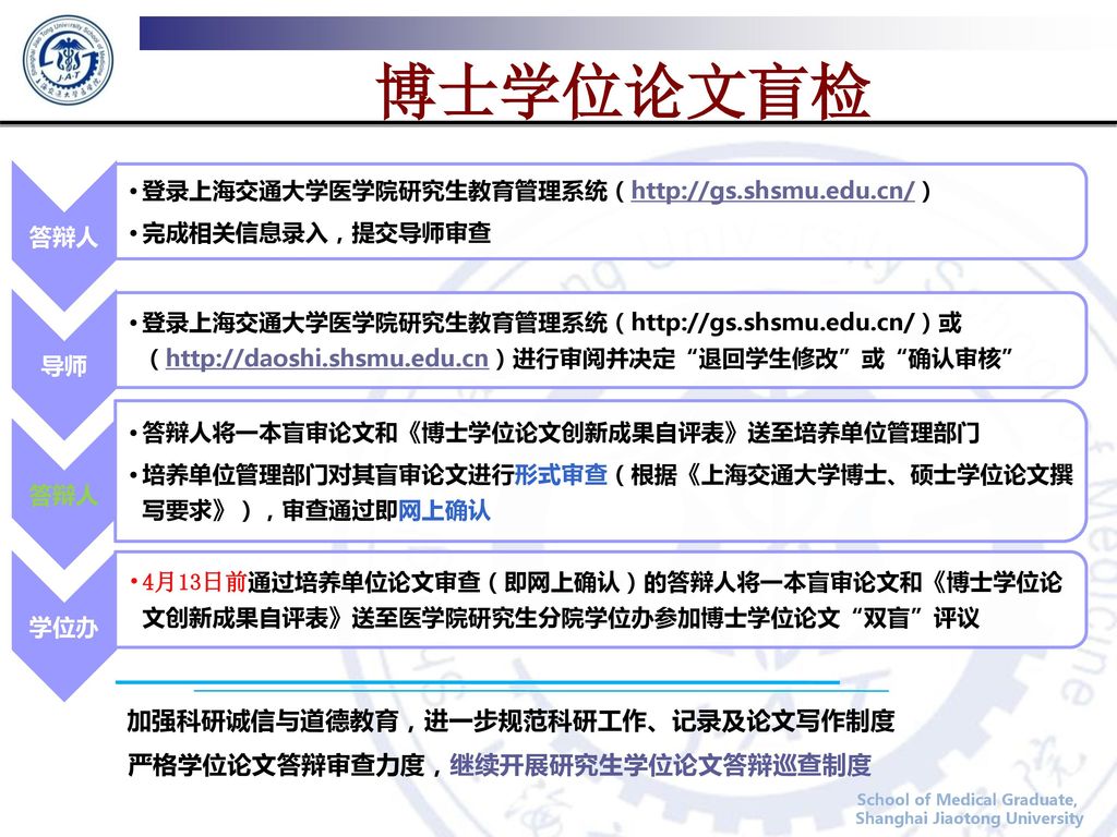 博士学位论文盲检 加强科研诚信与道德教育，进一步规范科研工作、记录及论文写作制度