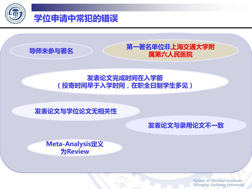 第一署名单位非上海交通大学附属第六人民医院 （投寄时间早于入学时间，在职全日制学生多见） Meta-Analysis定义为Review