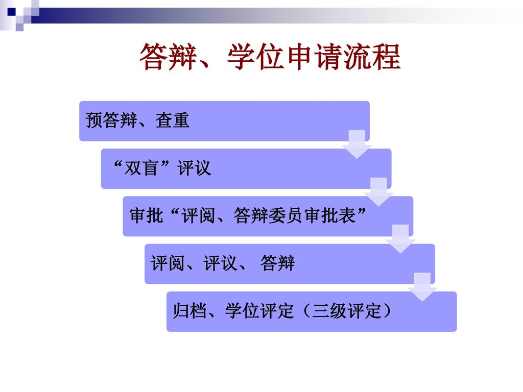 答辩、学位申请流程 预答辩、查重 双盲 评议 审批 评阅、答辩委员审批表 评阅、评议、 答辩 归档、学位评定（三级评定）