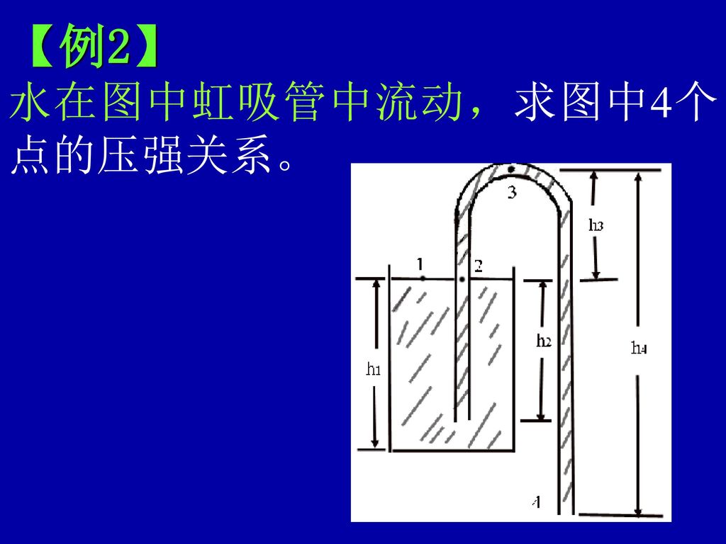 水在图中虹吸管中流动，求图中4个点的压强关系。