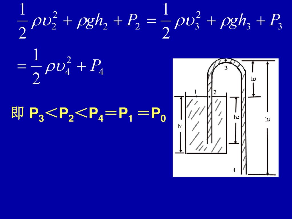 即 P3＜P2＜P4＝P1 ＝P0