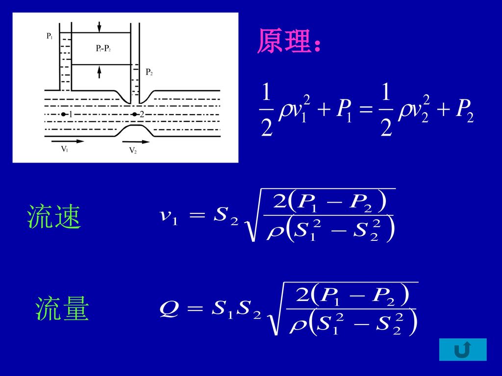 原理： 流速 流量