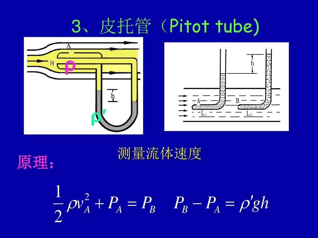 3、皮托管（Pitot tube) ρ ρ′ 测量流体速度 原理：