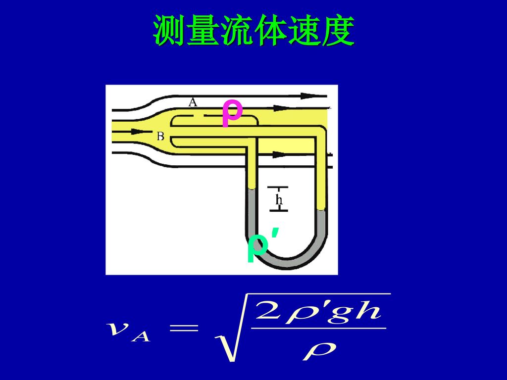 测量流体速度 ρ ρ′