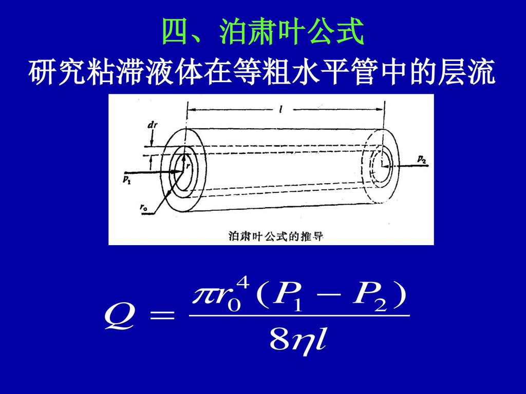 四、泊肃叶公式 研究粘滞液体在等粗水平管中的层流