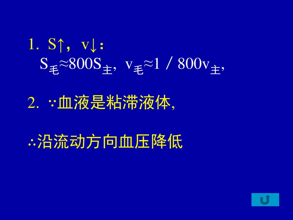 S↑，v↓： S毛≈800S主, v毛≈1／800v主, ∵血液是粘滞液体, ∴沿流动方向血压降低