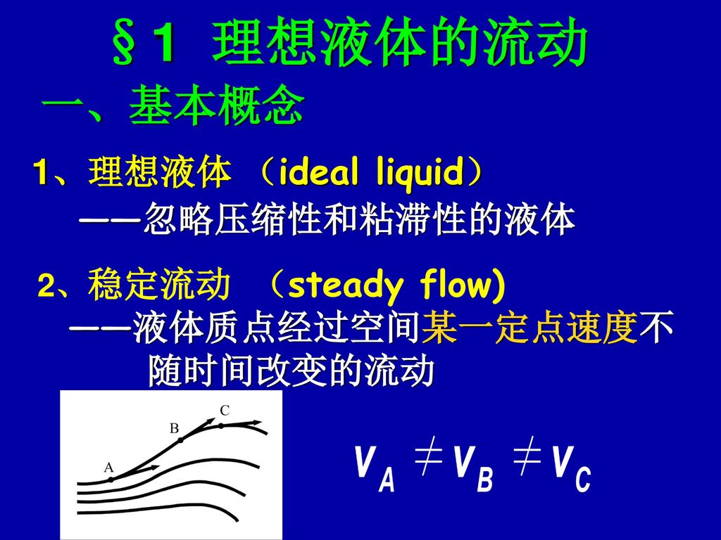 §1 理想液体的流动 一、基本概念 1、理想液体 （ideal liquid） ――忽略压缩性和粘滞性的液体