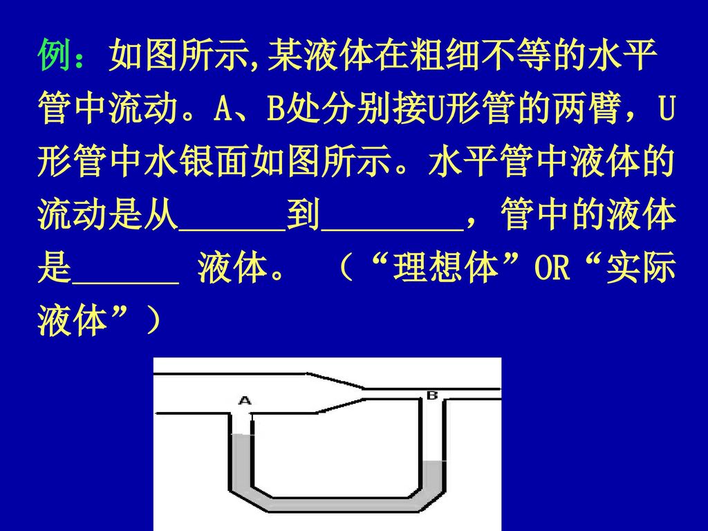 例：如图所示,某液体在粗细不等的水平管中流动。A、B处分别接U形管的两臂，U形管中水银面如图所示。水平管中液体的流动是从 到 ，管中的液体是 液体。 （ 理想体 OR 实际液体 ）