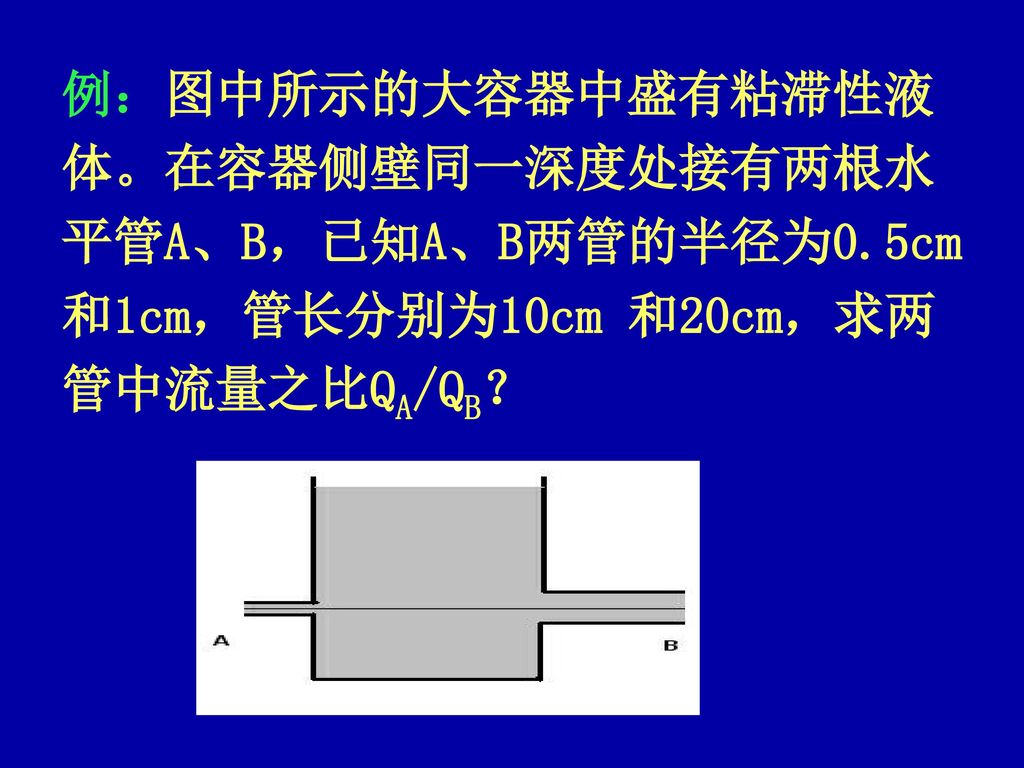 例：图中所示的大容器中盛有粘滞性液体。在容器侧壁同一深度处接有两根水平管A、B，已知A、B两管的半径为0