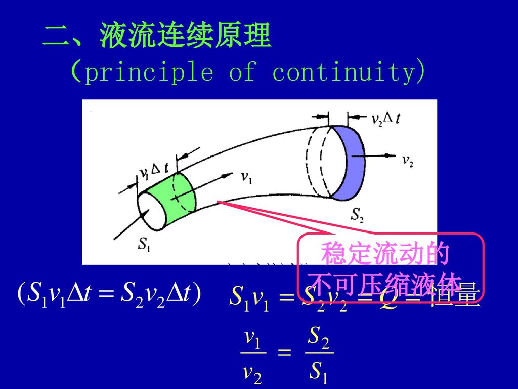 二、液流连续原理 （principle of continuity) 稳定流动的 不可压缩液体