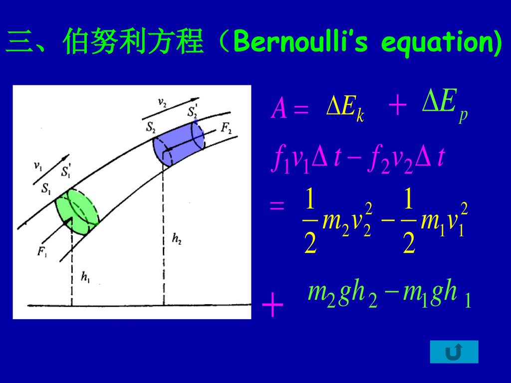 三、伯努利方程（Bernoulli’s equation)