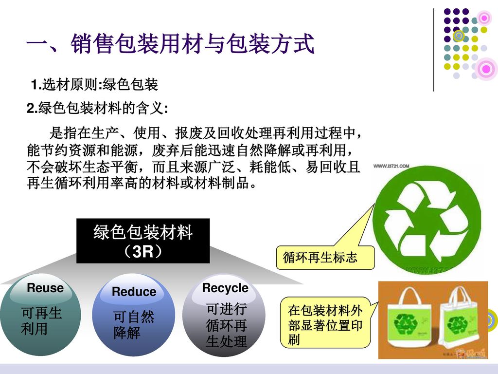 一、销售包装用材与包装方式 绿色包装材料（3R） 1.选材原则:绿色包装 2.绿色包装材料的含义: