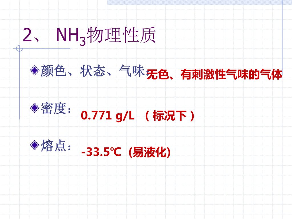 2、 NH3物理性质 颜色、状态、气味： 密度： 熔点： 无色、有刺激性气味的气体 g/L （标况下） -33.5℃ (易液化)