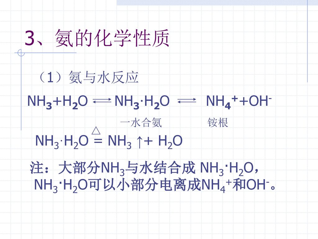 3、氨的化学性质 （1）氨与水反应 NH3+H2O NH3·H2O NH4++OH- NH3·H2O = NH3 ↑+ H2O