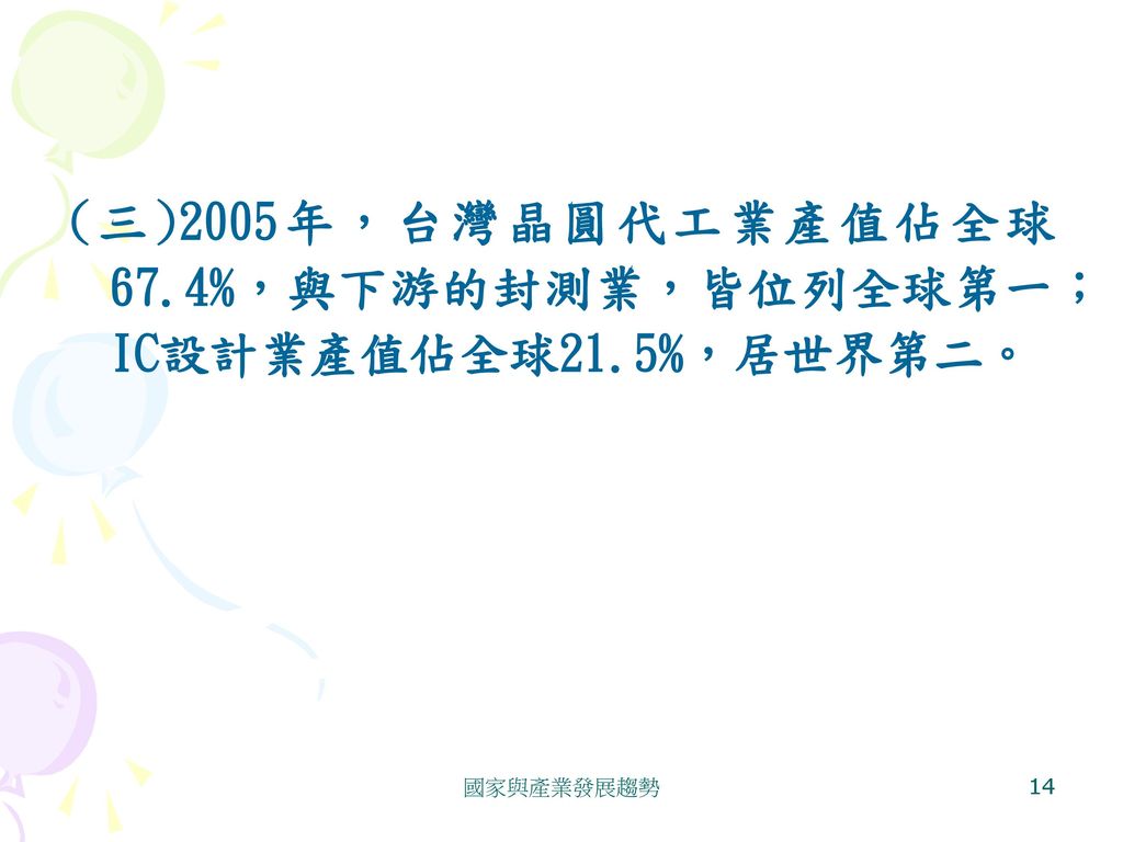 (三)2005年，台灣晶圓代工業產值佔全球67.4%，與下游的封測業，皆位列全球第一；IC設計業產值佔全球21.5%，居世界第二。