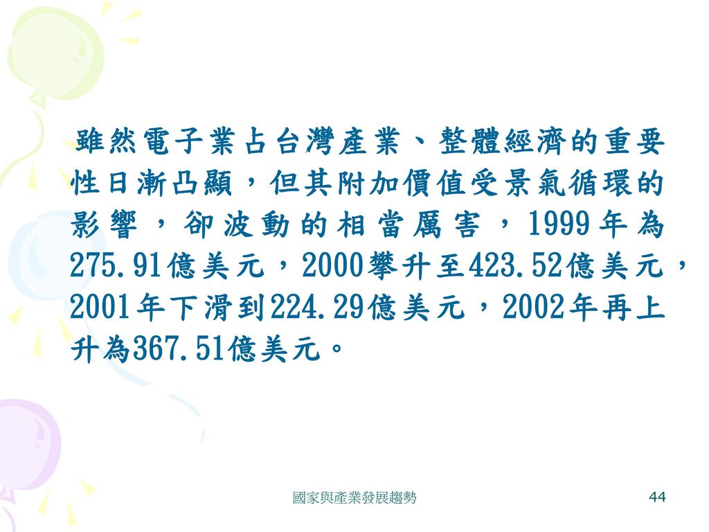 雖然電子業占台灣產業、整體經濟的重要性日漸凸顯，但其附加價值受景氣循環的影響，卻波動的相當厲害，1999年為275