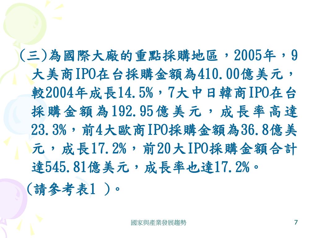 (三)為國際大廠的重點採購地區，2005年，9大美商IPO在台採購金額為 億美元，較2004年成長14