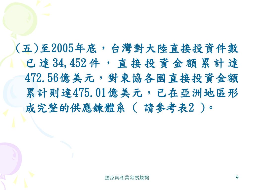 (五)至2005年底，台灣對大陸直接投資件數已達34,452件，直接投資金額累計達 億美元，對東協各國直接投資金額累計則達475