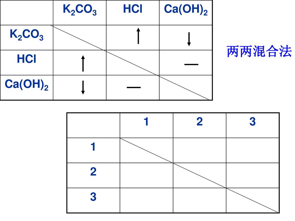 K2CO3 HCl Ca(OH)2 两两混合法 1 2 3