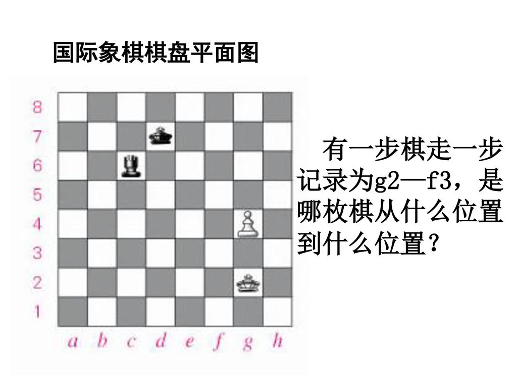 有一步棋走一步记录为g2—f3，是哪枚棋从什么位置到什么位置？
