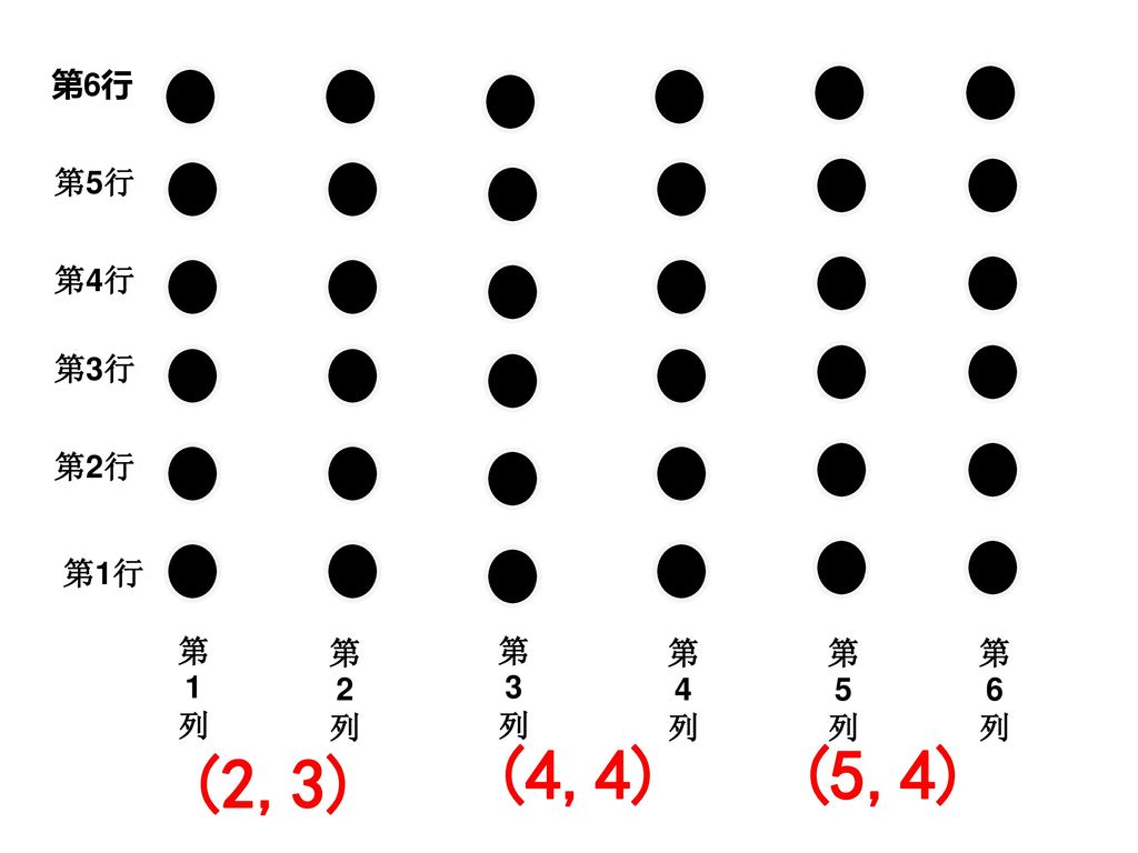 第1行 第2行 第3行 第4行 第5行 第6行 第1列 第2列 第3列 第4列 第5列 第6列 (4,4) (5,4) (2,3)