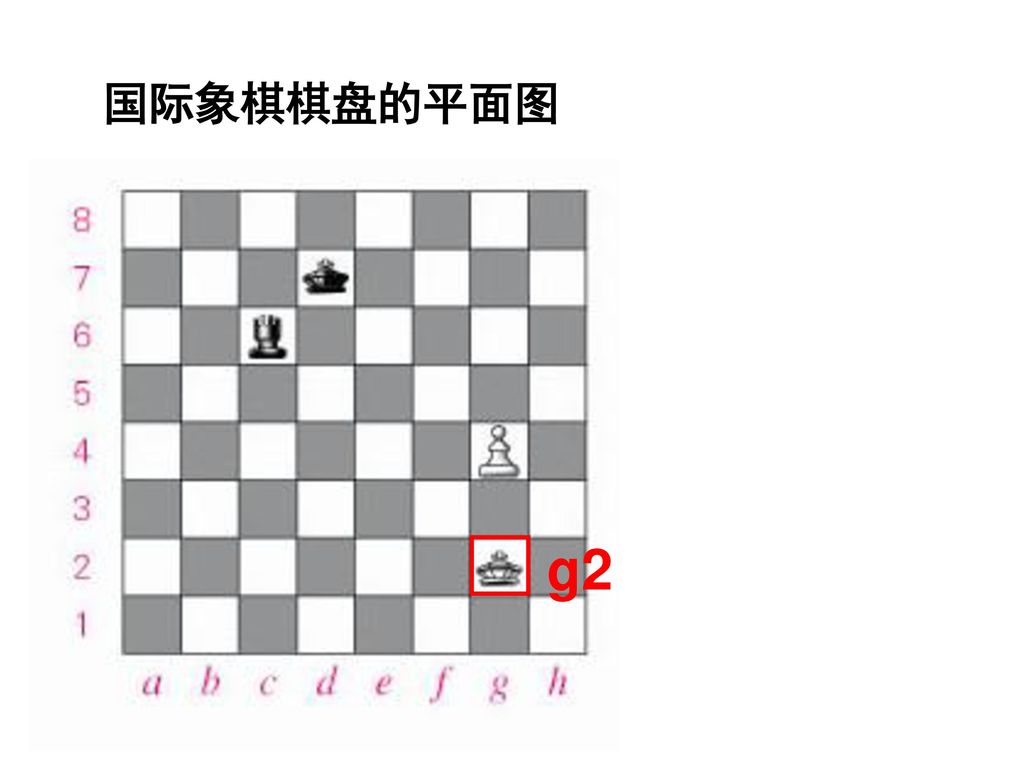 国际象棋棋盘的平面图 g2