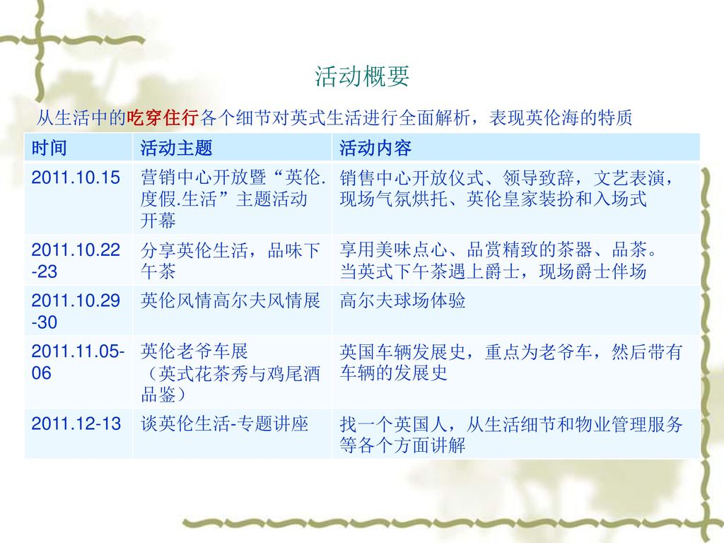 从生活中的吃穿住行各个细节对英式生活进行全面解析，表现英伦海的特质