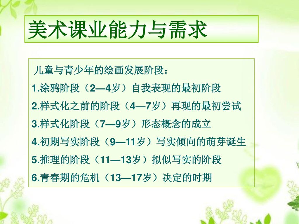 美术课业能力与需求 1.涂鸦阶段（2—4岁）自我表现的最初阶段 2.样式化之前的阶段（4—7岁）再现的最初尝试