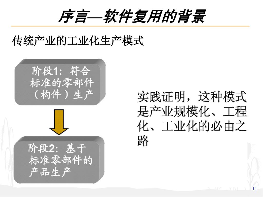 序言—软件复用的背景 传统产业的工业化生产模式