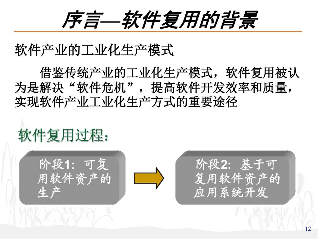 序言—软件复用的背景 软件产业的工业化生产模式