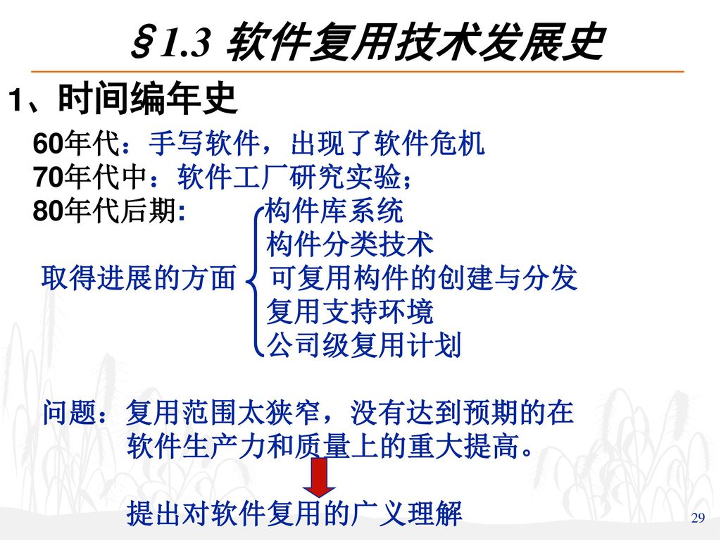 §1.3 软件复用技术发展史 1、时间编年史 60年代：手写软件，出现了软件危机 70年代中：软件工厂研究实验； 80年代后期: 构件库系统