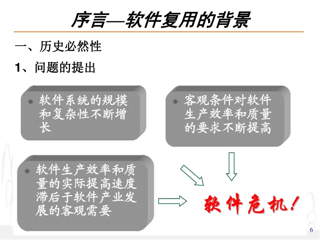 序言—软件复用的背景 一、历史必然性 1、问题的提出