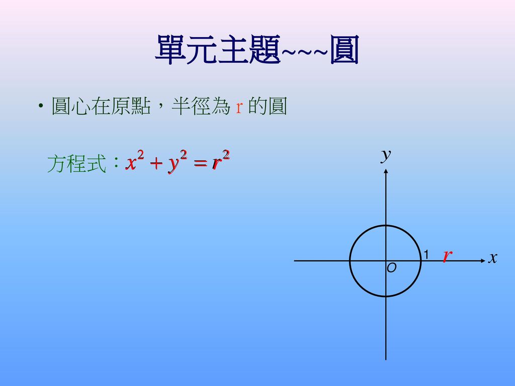 單元主題~~~圓 圓心在原點，半徑為 r 的圓 方程式： 1 O