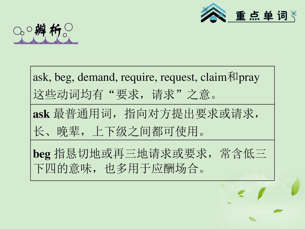 ask, beg, demand, require, request, claim和pray 这些动词均有 要求，请求 之意。