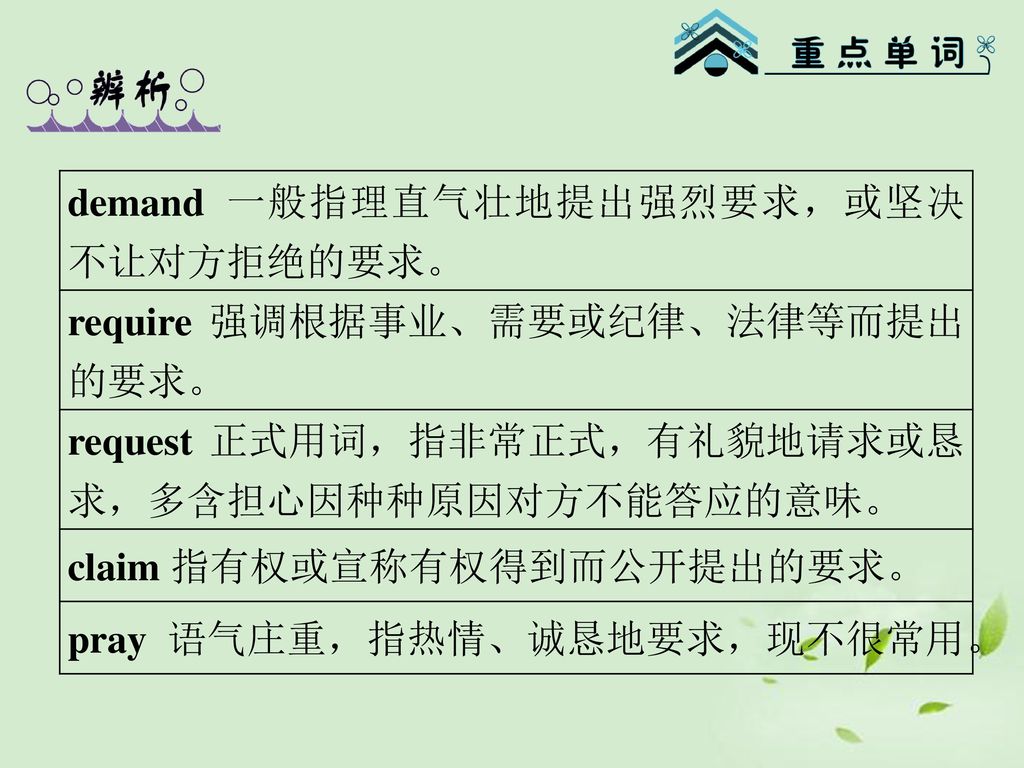 demand 一般指理直气壮地提出强烈要求，或坚决不让对方拒绝的要求。