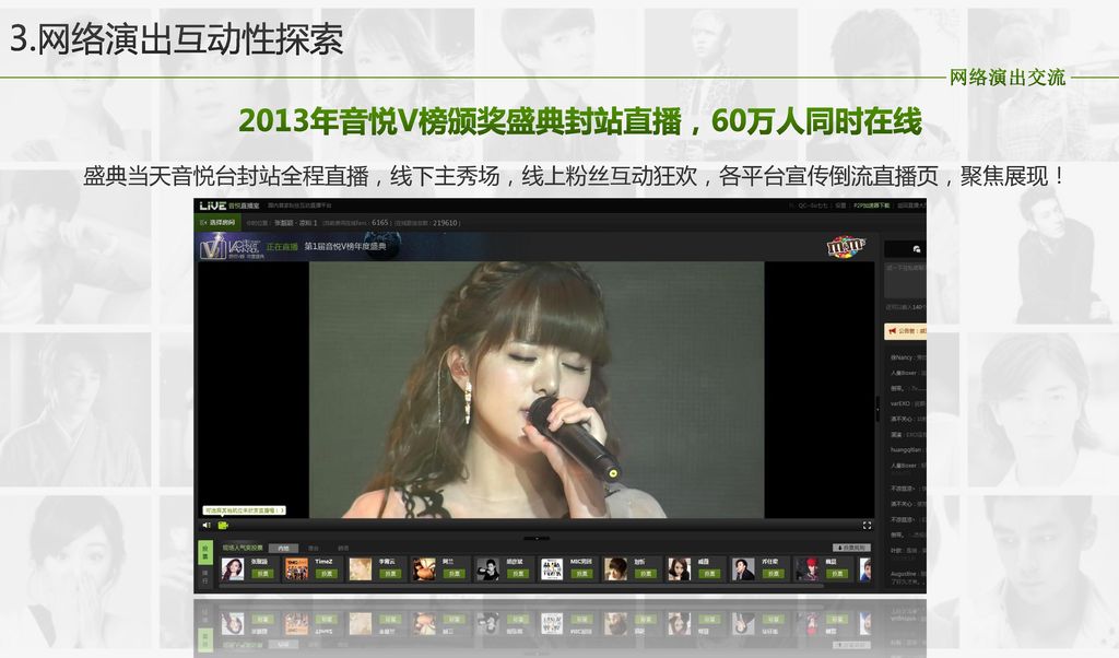 2013年音悦V榜颁奖盛典封站直播，60万人同时在线