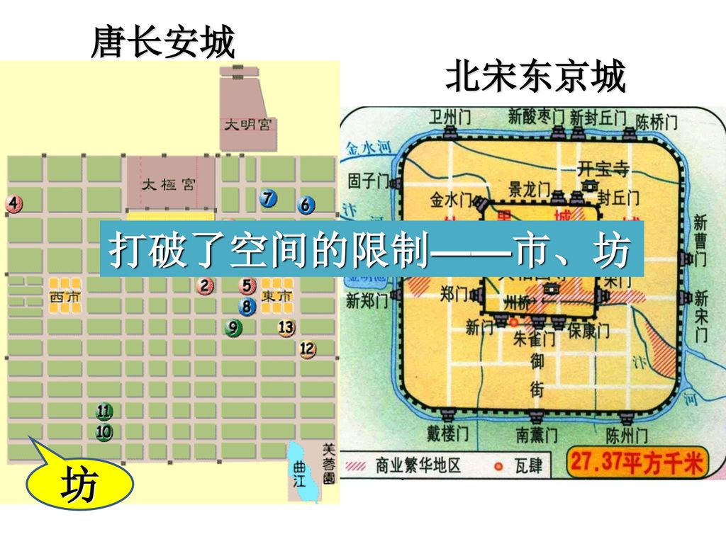 坊 唐长安城 北宋东京城 打破了空间的限制——市、坊 84平方千米