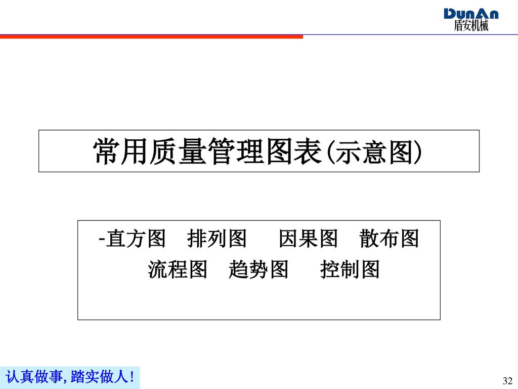 -直方图 排列图 因果图 散布图 流程图 趋势图 控制图