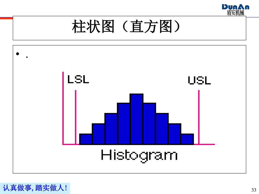 柱状图（直方图） .