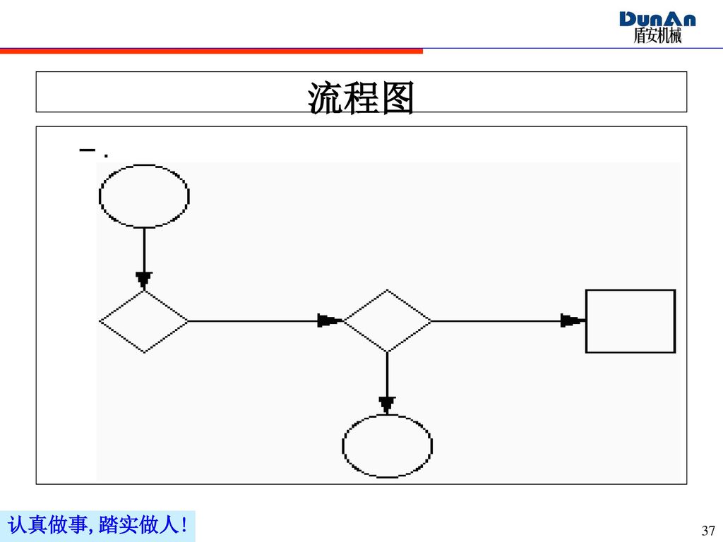 流程图 .