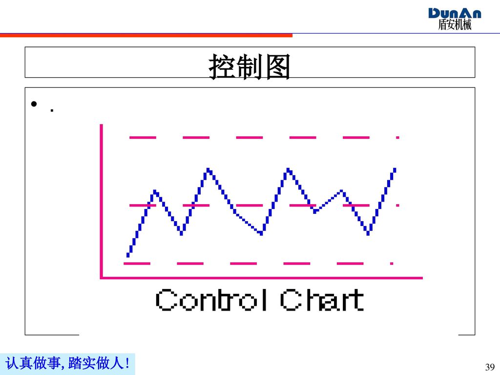 控制图 .