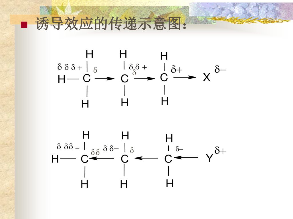 杂化轨道理论复习 C原子 - sp3杂化.