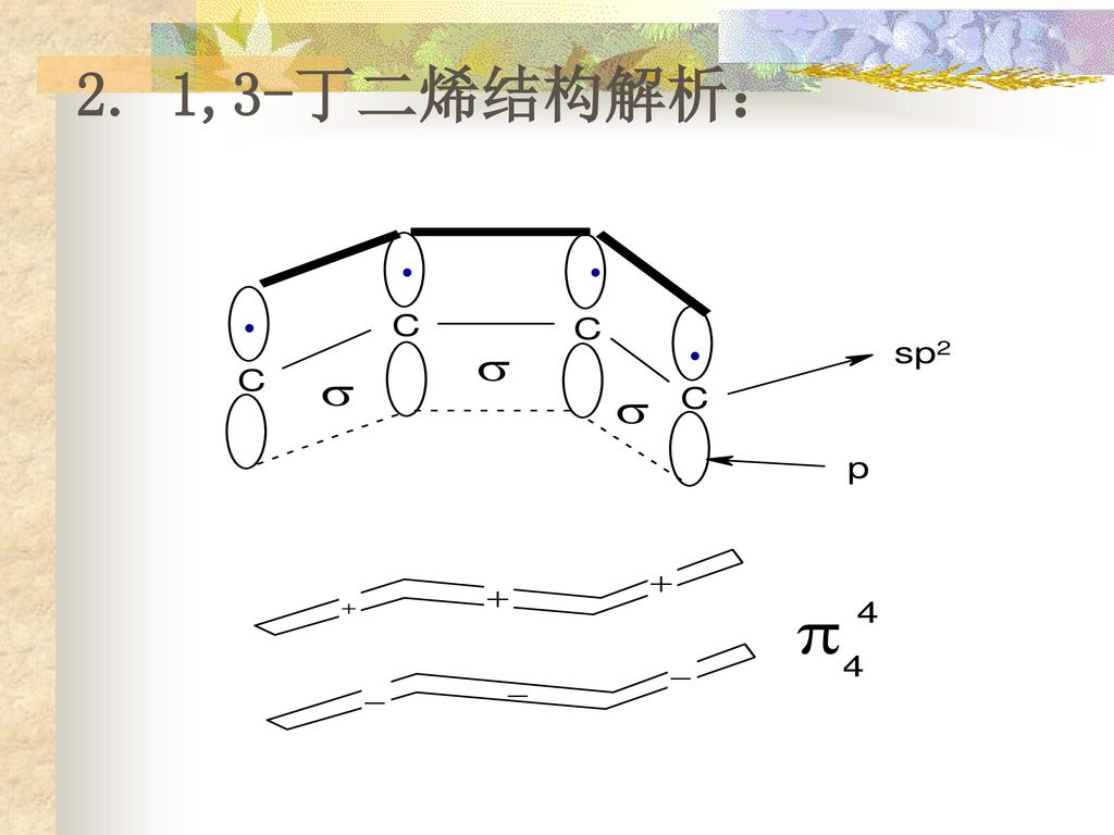 杂化轨道理论复习 c原子 — sp3杂化.